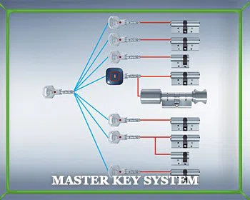 Fort Lauderdale Advantage Locksmith Fort Lauderdale, FL 954-366-2133 Fort Lauderdale Advantage Locksmith Fort Lauderdale, FL 954-366-2133 - master-key